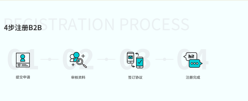 注册流程